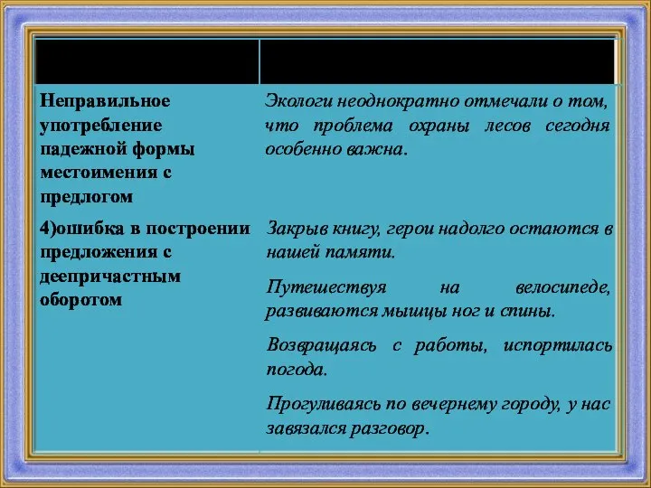 ГРАММАТИЧЕСКИЕ ОШИБКИ ПРИМЕРЫ С ОШИБКОЙ Неправильное употребление падежной формы местоимения с