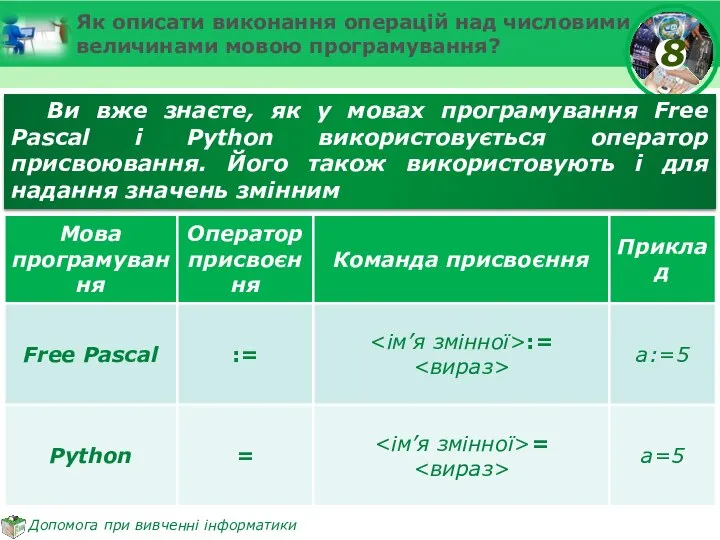 Як описати виконання операцій над числовими величинами мовою програмування? Ви вже