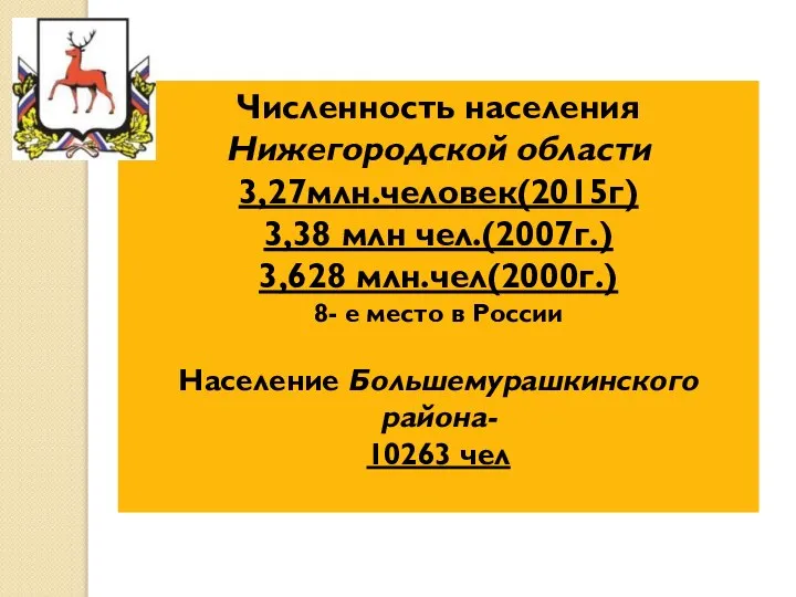 Численность населения Нижегородской области 3,27млн.человек(2015г) 3,38 млн чел.(2007г.) 3,628 млн.чел(2000г.) 8-