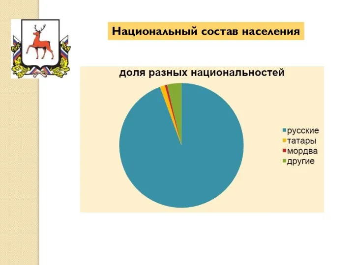 Национальный состав населения