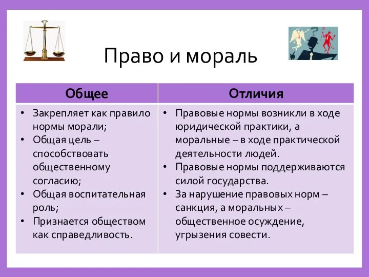 Право и мораль