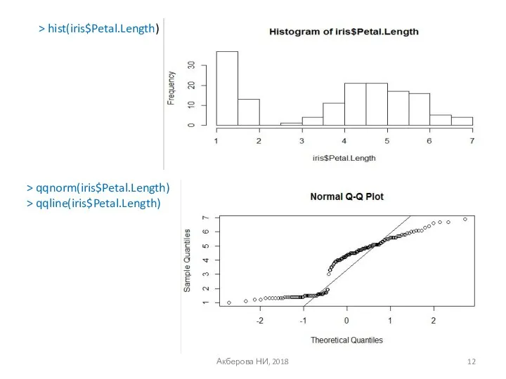 Акберова НИ, 2018 > hist(iris$Petal.Length) > qqnorm(iris$Petal.Length) > qqline(iris$Petal.Length)