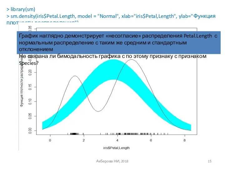 Акберова НИ, 2018 > library(sm) > sm.density(iris$Petal.Length, model = "Normal", xlab="iris$Petal,Length",