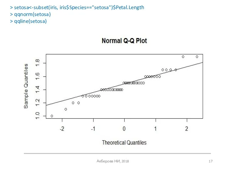 Акберова НИ, 2018 > setosa > qqnorm(setosa) > qqline(setosa)