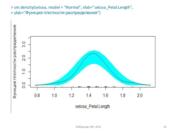 Акберова НИ, 2018 > sm.density(setosa, model = "Normal", xlab="setosa_Petal.Length", + ylab="Функция плотности распределения")