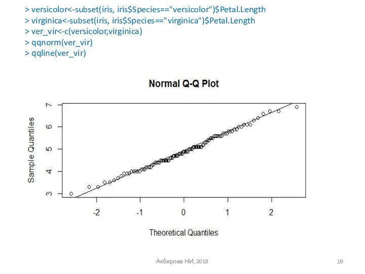 Акберова НИ, 2018 > versicolor > virginica > ver_vir > qqnorm(ver_vir) > qqline(ver_vir)