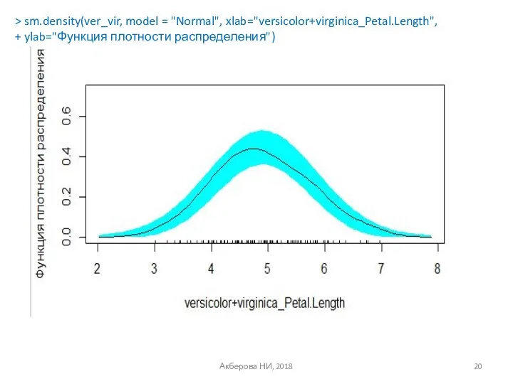 Акберова НИ, 2018 > sm.density(ver_vir, model = "Normal", xlab="versicolor+virginica_Petal.Length", + ylab="Функция плотности распределения")