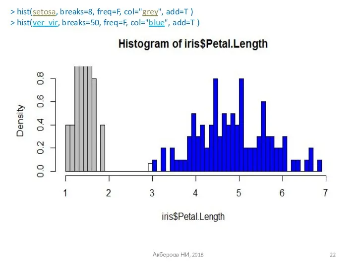 Акберова НИ, 2018 > hist(setosa, breaks=8, freq=F, col="grey", add=T ) >