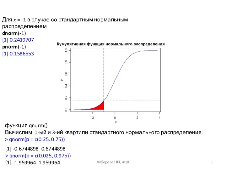 Акберова НИ, 2018 Для x = -1 в случае со стандартным