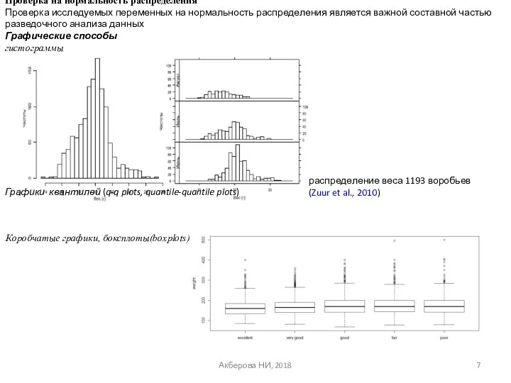 Акберова НИ, 2018 Проверка на нормальность распределения Проверка исследуемых переменных на