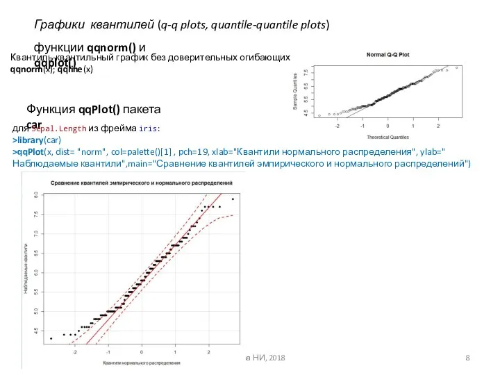 Акберова НИ, 2018 Графики квантилей (q-q plots, quantile-quantile plots) функции qqnorm()