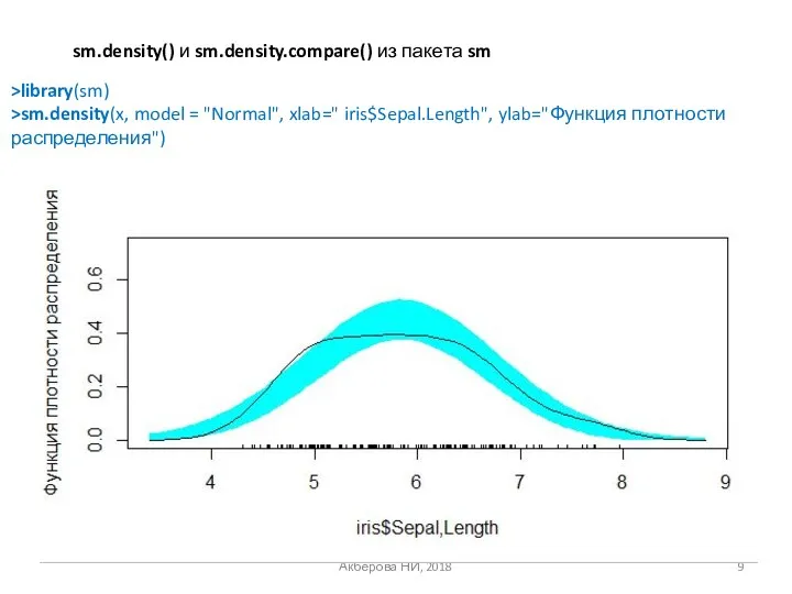 Акберова НИ, 2018 sm.density() и sm.density.compare() из пакета sm >library(sm) >sm.density(x,