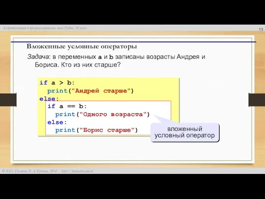 Вложенные условные операторы if a > b: print("Андрей старше") else: if