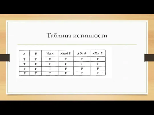 Таблица истинности