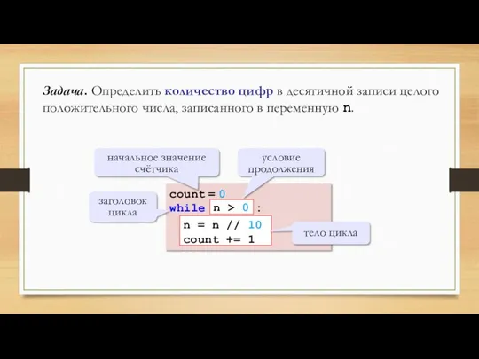 Задача. Определить количество цифр в десятичной записи целого положительного числа, записанного