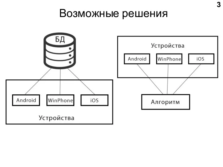 Возможные решения