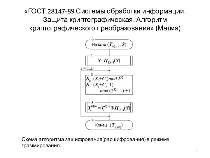 «ГОСТ 28147-89 Системы обработки информации. Защита криптографическая. Алгоритм криптографического преобразования» (Магма)