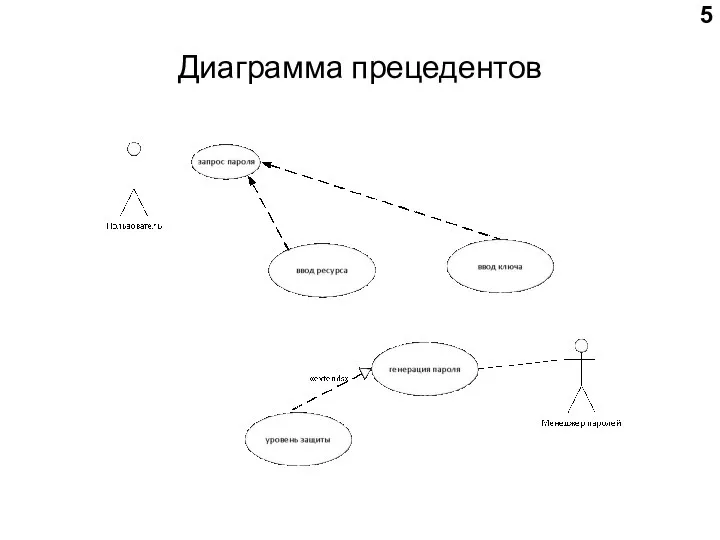 Диаграмма прецедентов