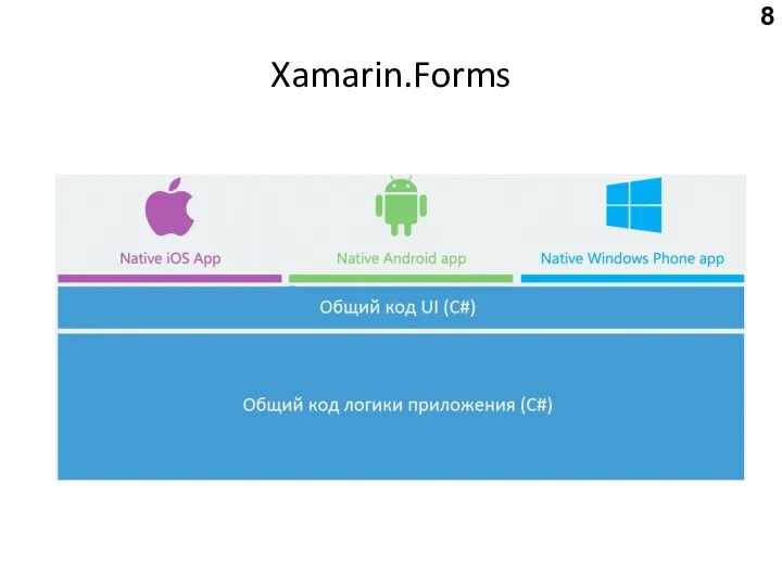 Xamarin.Forms