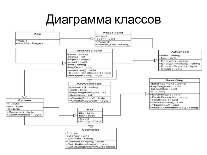 Диаграмма классов