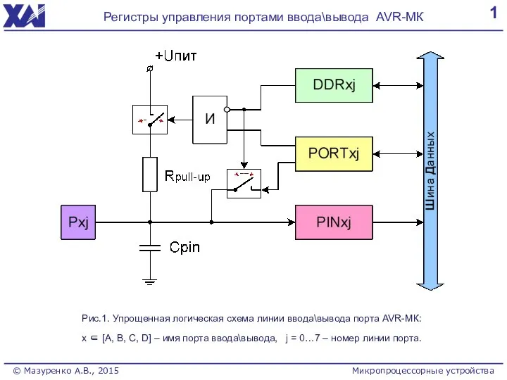 1 Регистры управления портами ввода\вывода AVR-МК Рис.1. Упрощенная логическая схема линии