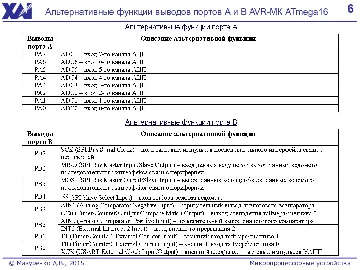 6 Альтернативные функции выводов портов А и В AVR-МК ATmega16 © Мазуренко А.В., 2015 Микропроцессорные устройства