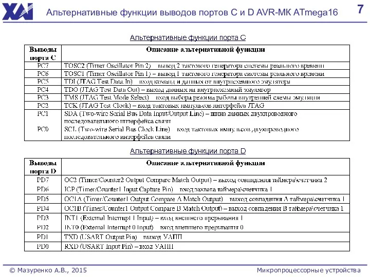 7 Альтернативные функции выводов портов С и D AVR-МК ATmega16 © Мазуренко А.В., 2015 Микропроцессорные устройства