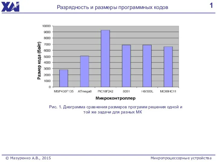 1 Разрядность и размеры программных кодов Рис. 1. Диаграмма сравнения размеров