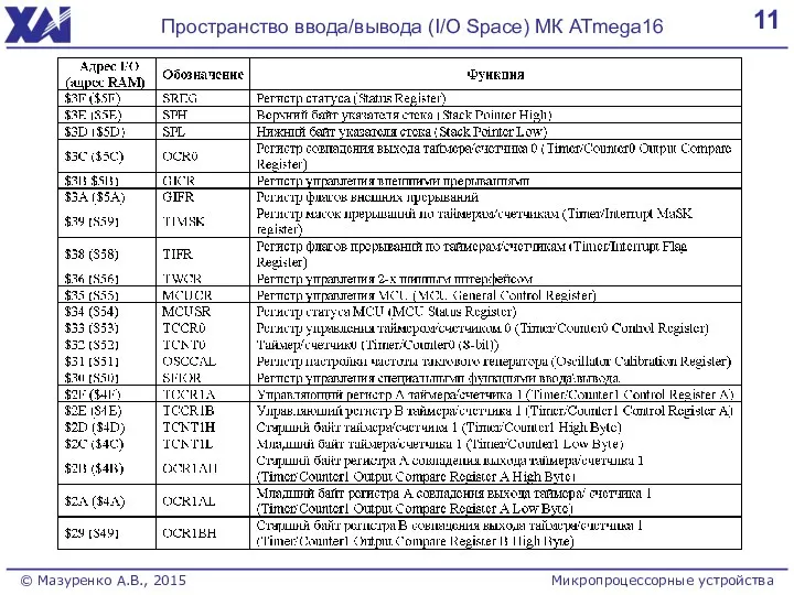 11 Пространство ввода/вывода (I/O Space) МК ATmega16 Микропроцессорные устройства © Мазуренко А.В., 2015