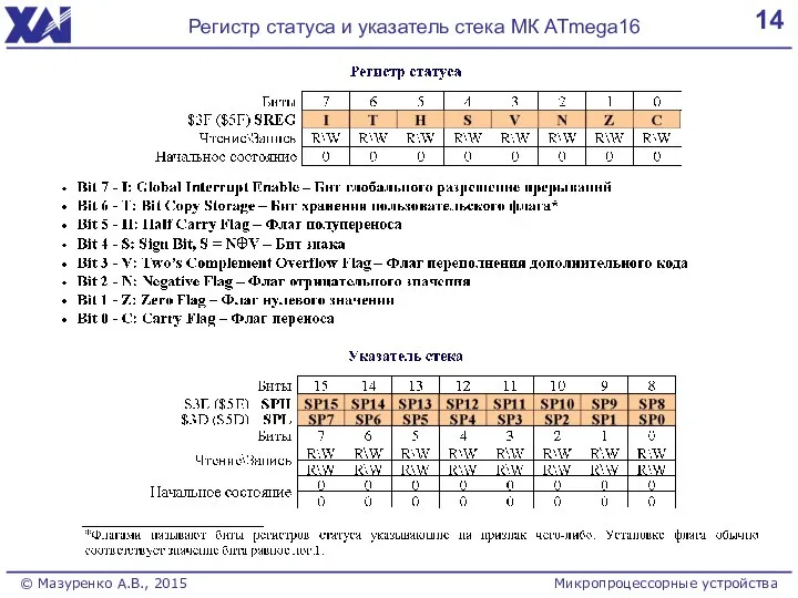14 Регистр статуса и указатель стека МК ATmega16 Микропроцессорные устройства © Мазуренко А.В., 2015