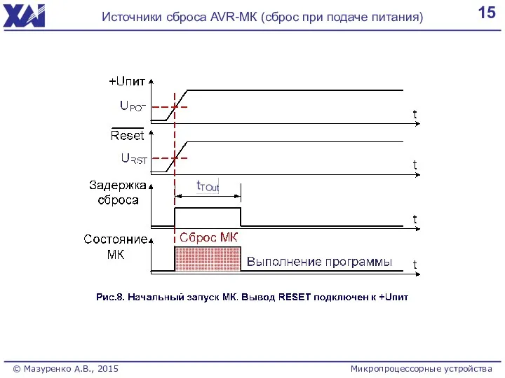 15 Источники сброса AVR-МК (сброс при подаче питания) Микропроцессорные устройства © Мазуренко А.В., 2015