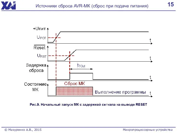 15 Источники сброса AVR-МК (сброс при подаче питания) Микропроцессорные устройства © Мазуренко А.В., 2015