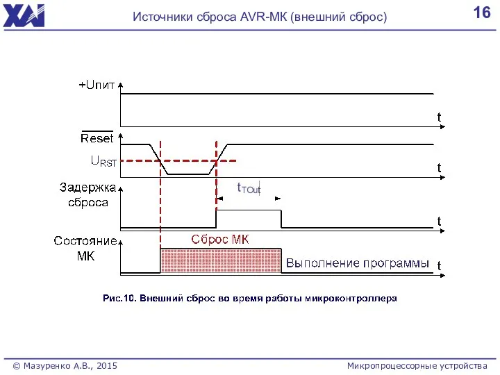 16 Источники сброса AVR-МК (внешний сброс) Микропроцессорные устройства © Мазуренко А.В., 2015