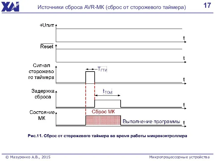 17 Источники сброса AVR-МК (сброс от сторожевого таймера) Микропроцессорные устройства © Мазуренко А.В., 2015