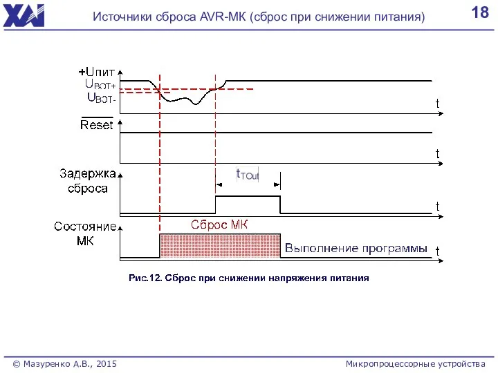 18 Источники сброса AVR-МК (сброс при снижении питания) Микропроцессорные устройства © Мазуренко А.В., 2015