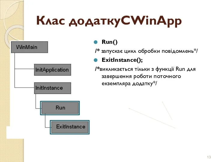 Клас додаткуCWinApp Run() /* запускає цикл обробки повідомлень*/ ExitInstance(); /*викликається тільки