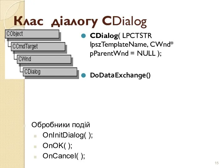 Клас діалогу СDialog CDialog( LPCTSTR lpszTemplateName, CWnd* pParentWnd = NULL );