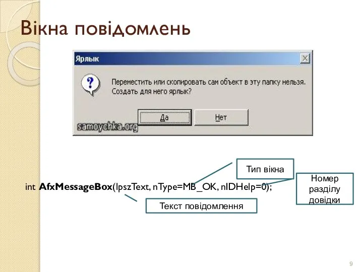 Вікна повідомлень int AfxMessageBox(lpszText, nType=MB_OK, nIDHelp=0); Текст повідомлення Номер разділу довідки Тип вікна
