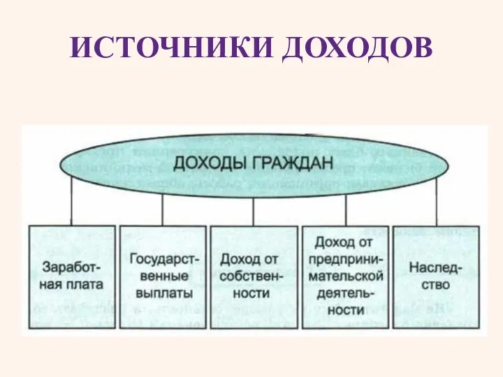 ИСТОЧНИКИ ДОХОДОВ