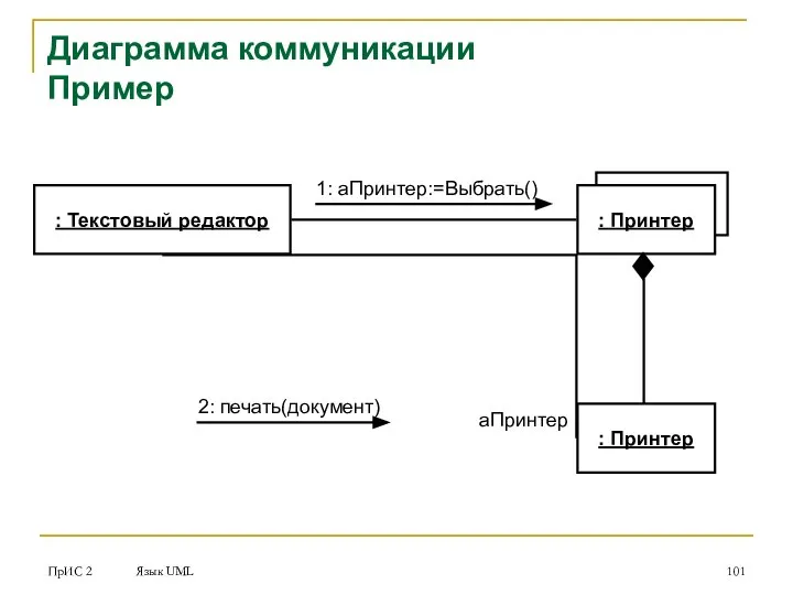 ПрИС 2 Язык UML Диаграмма коммуникации Пример : Текстовый редактор :
