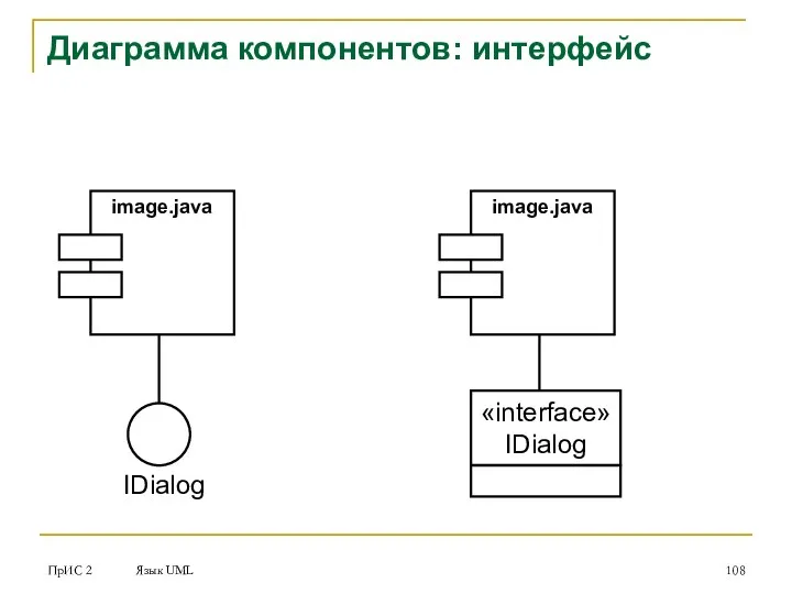ПрИС 2 Язык UML Диаграмма компонентов: интерфейс image.java image.java «interface» IDialog IDialog