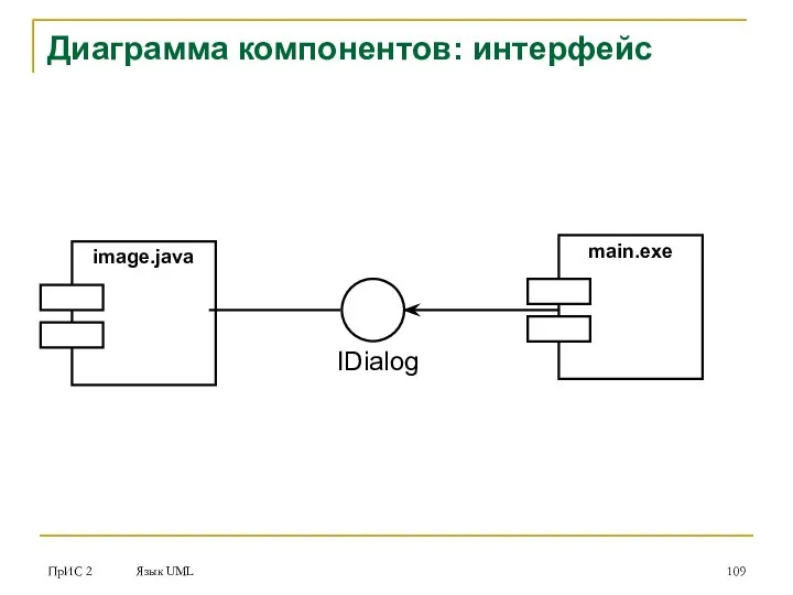 ПрИС 2 Язык UML Диаграмма компонентов: интерфейс image.java main.exe IDialog