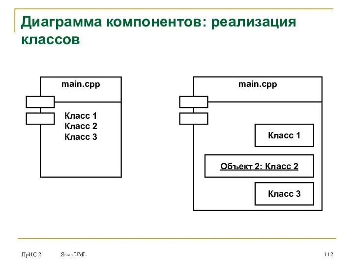 ПрИС 2 Язык UML Диаграмма компонентов: реализация классов main.cpp Класс 1