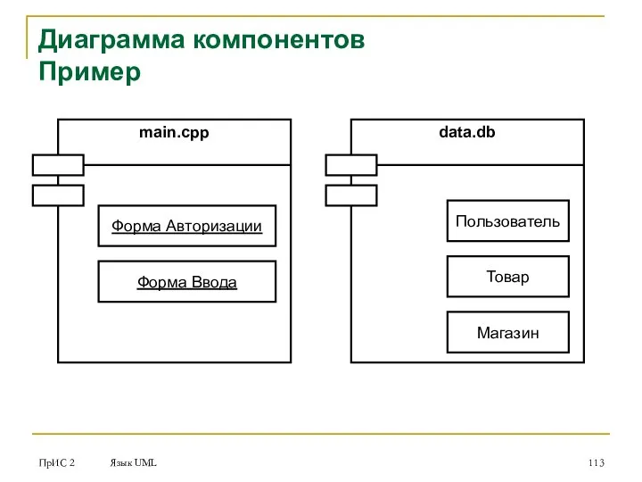 ПрИС 2 Язык UML Диаграмма компонентов Пример main.cpp Форма Авторизации Форма Ввода data.db Пользователь Товар Магазин