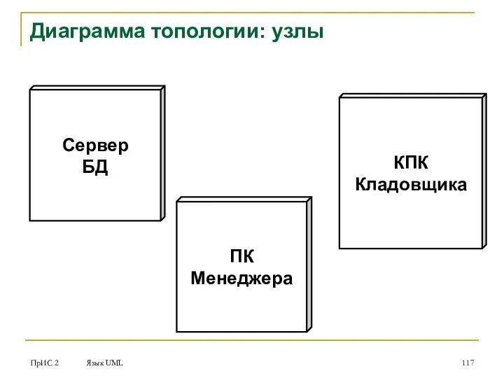 ПрИС 2 Язык UML Диаграмма топологии: узлы Сервер БД КПК Кладовщика ПК Менеджера