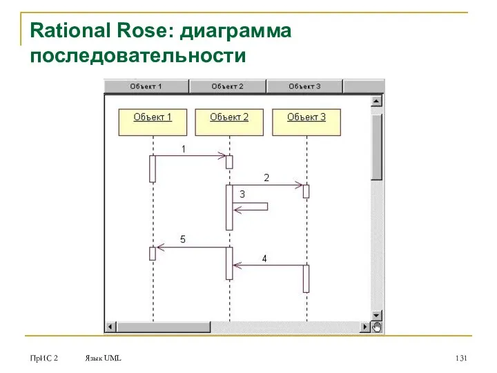 ПрИС 2 Язык UML Rational Rose: диаграмма последовательности