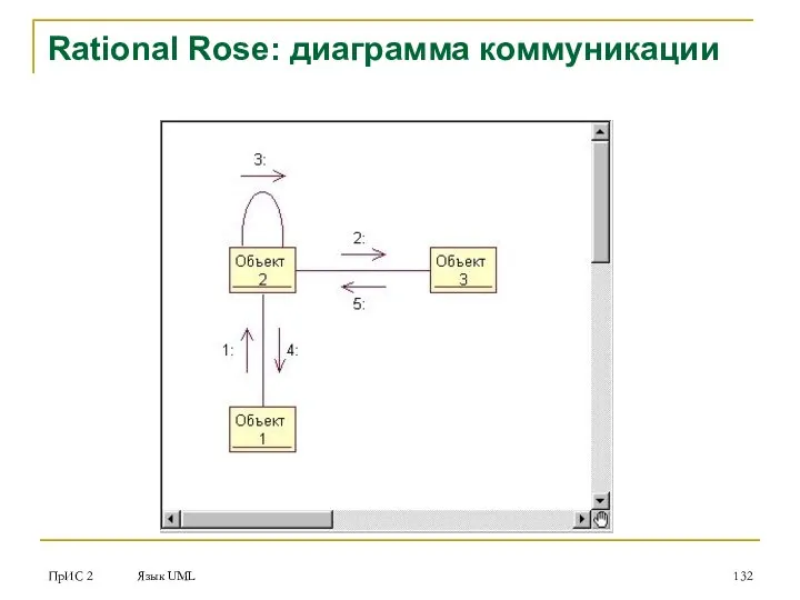 ПрИС 2 Язык UML Rational Rose: диаграмма коммуникации