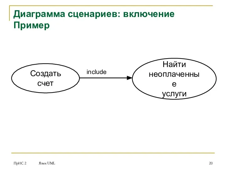 ПрИС 2 Язык UML Диаграмма сценариев: включение Пример Создать счет Найти неоплаченные услуги include