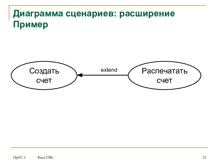 ПрИС 2 Язык UML Диаграмма сценариев: расширение Пример Создать счет extend Распечатать счет