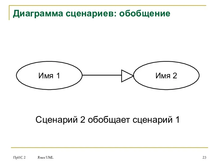 ПрИС 2 Язык UML Диаграмма сценариев: обобщение Имя 1 Имя 2 Сценарий 2 обобщает сценарий 1